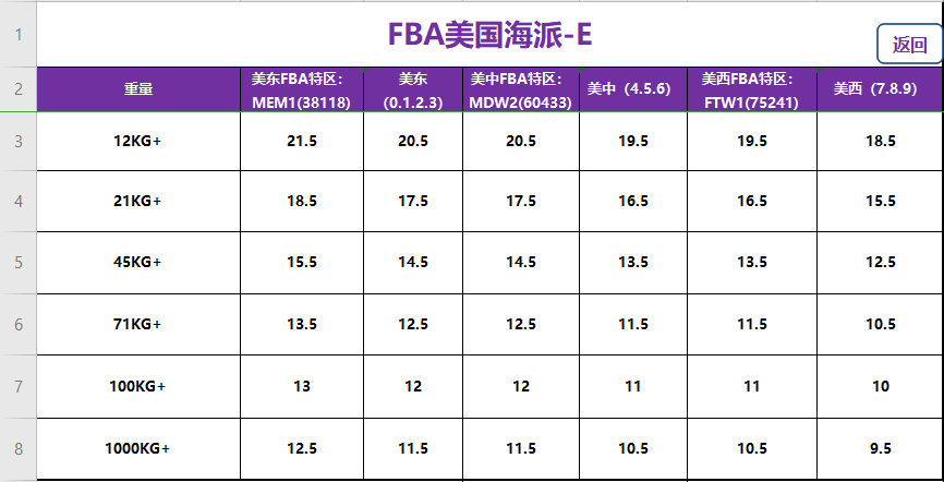 美國fba頭程海派經濟專線