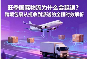 旺季國際物流為什么會延誤？跨境包裹從攬收到派送的全程時效解析