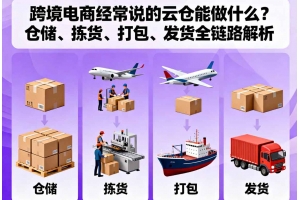 跨境電商經常說的云倉能做什么？倉儲、揀貨、打包、發貨全鏈路解析