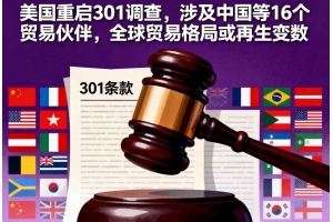 美國重啟301調查，涉及中國等16個貿易伙伴，全球貿易格局或再生變數